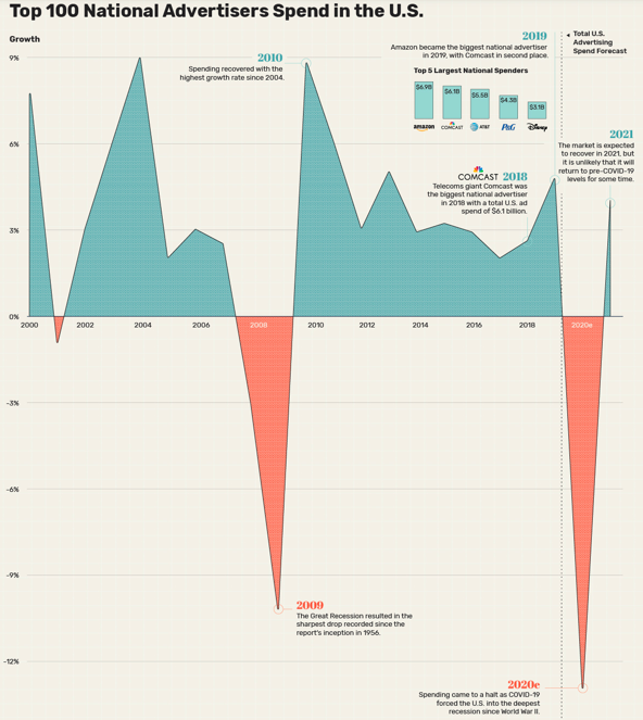 Источник: visualCapitalist.com