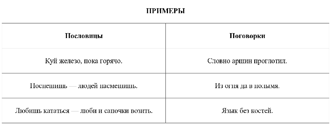 Русские пословицы и поговорки о языке, речи и культуре речевого поведения