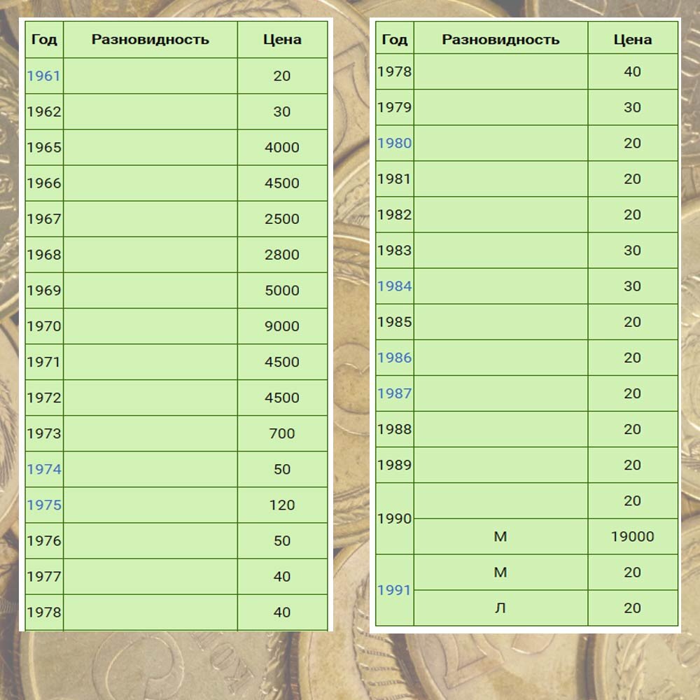 Таблица со средней стоимостью 5 копеек СССР в рублях из каталогов