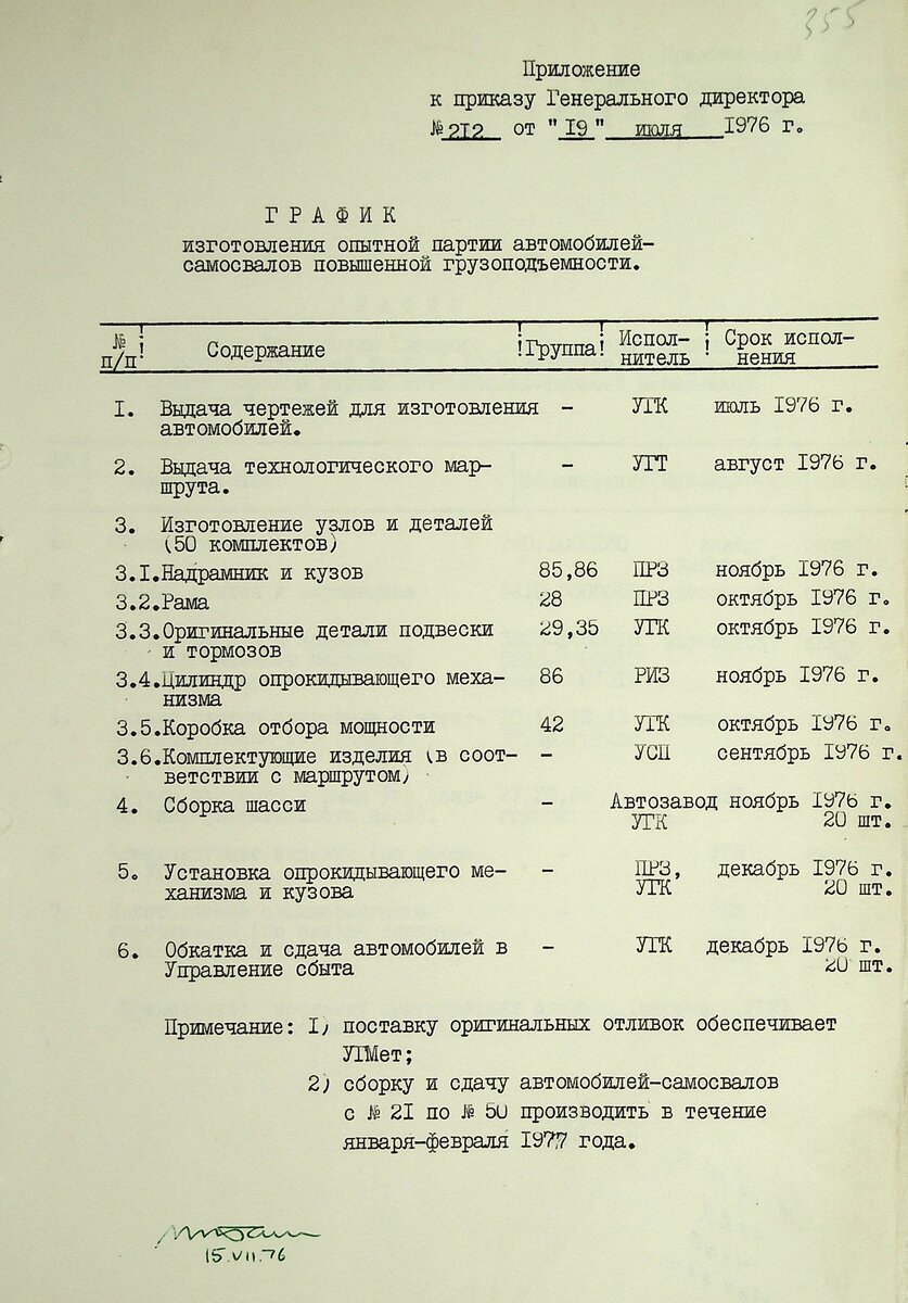 Знаковые автомобили КАМАЗ. КАМАЗ-5511. | Музей КАМАЗа | Дзен