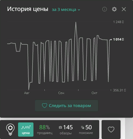 Скриншот. Динамика цены в приложении Alitools