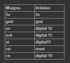 Заставляем arduino работать по ethernet сети. С помощью модуля ENC28j60.