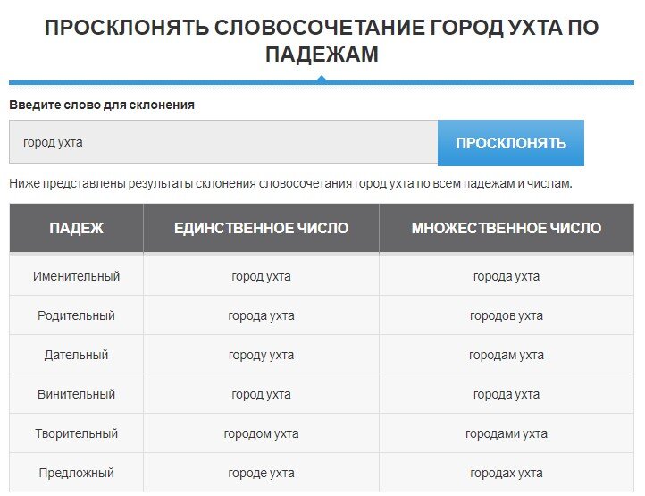 Как правильно склонять названия городов. Можно ли склонять названия городов. Название города на о как склоняется по падежам?. Как склонять названия городов со словом город.