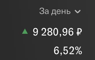 Мой доход с инвестиций 5.10.2020