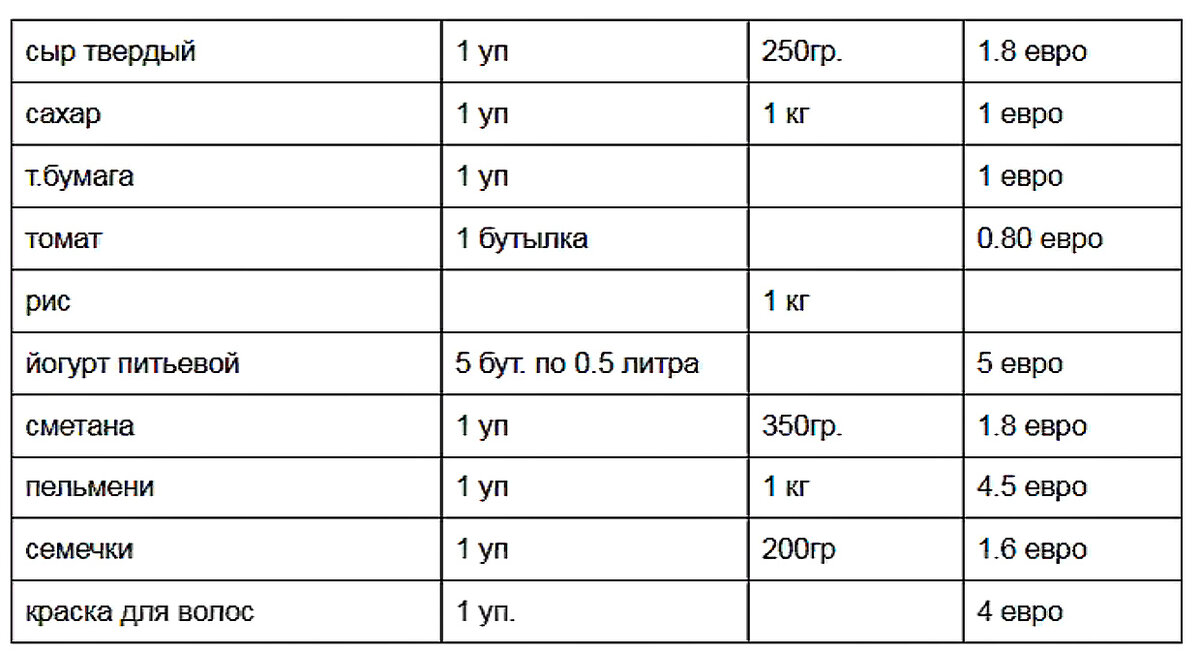 забыла написать стоимость риса                                                                                     1.5 евро