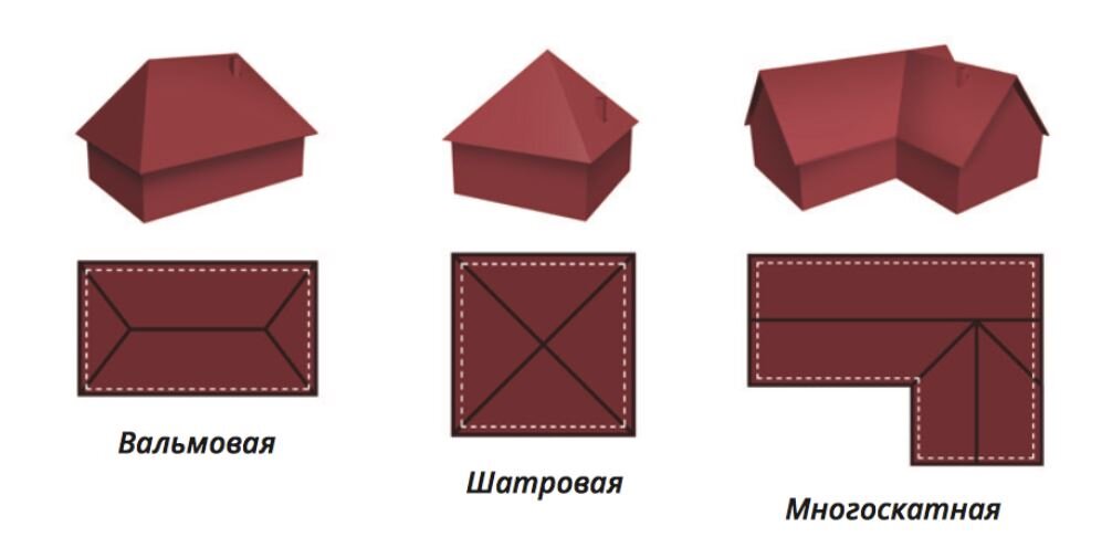 Модульная черепица Kvinta UNO идеально подходит для крыш, где необходимо выполнять множество диагональных резов. Например, вальмовой, шатровой и многоскатной.