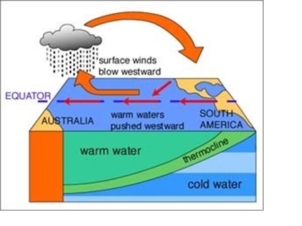 Источник: www.esrl.noaa.gov