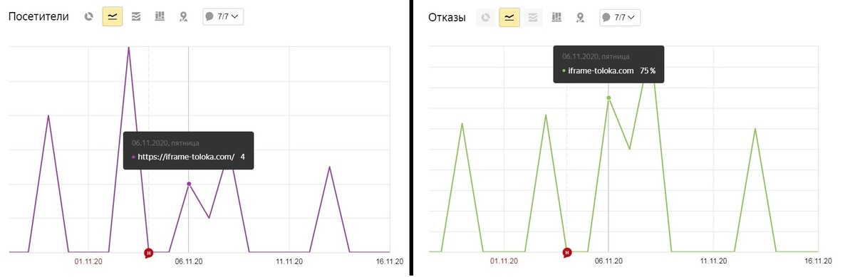 06.11.: 4 пришло, 3 ушло. 