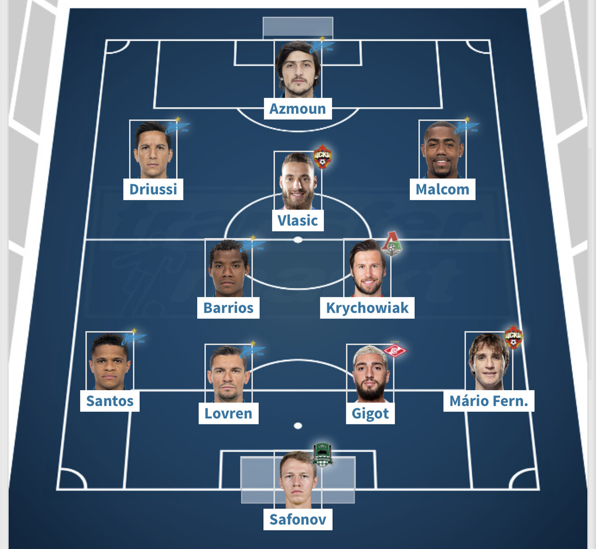 самые дорогие составы. самая дорогая команда в футболе. самая дорогая команда мире. топ футболистов. популярные футболисты.