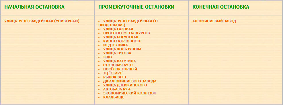 Перечень остановок маршрута № 43 улица 39-я Гвардейская — Алюминиевый завод