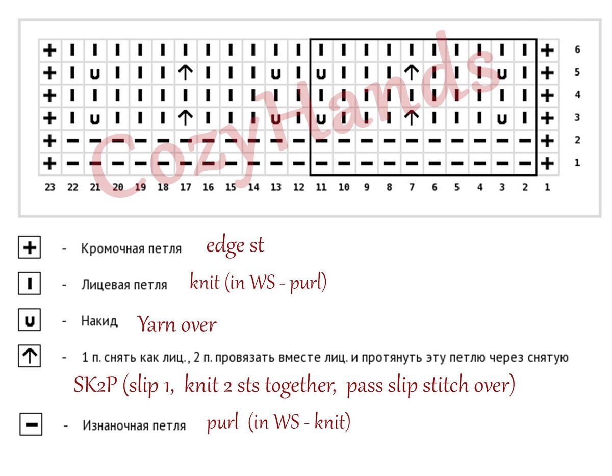 Простой и легкий узор спицами Шеврон для вязания пледа, плечевых изделий
