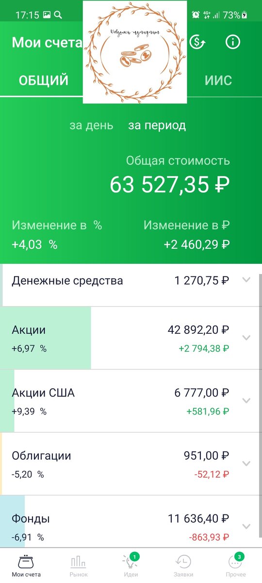 Мой портфель на сегодня