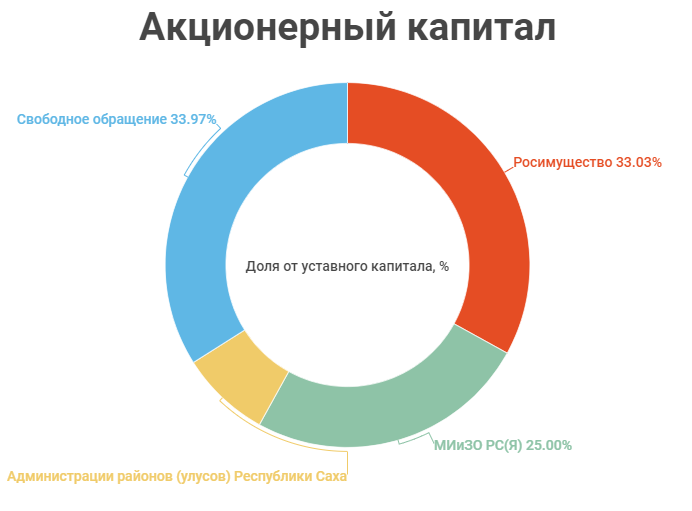 Акции pandora взлетели на 9 после отказа от натуральных алмазов