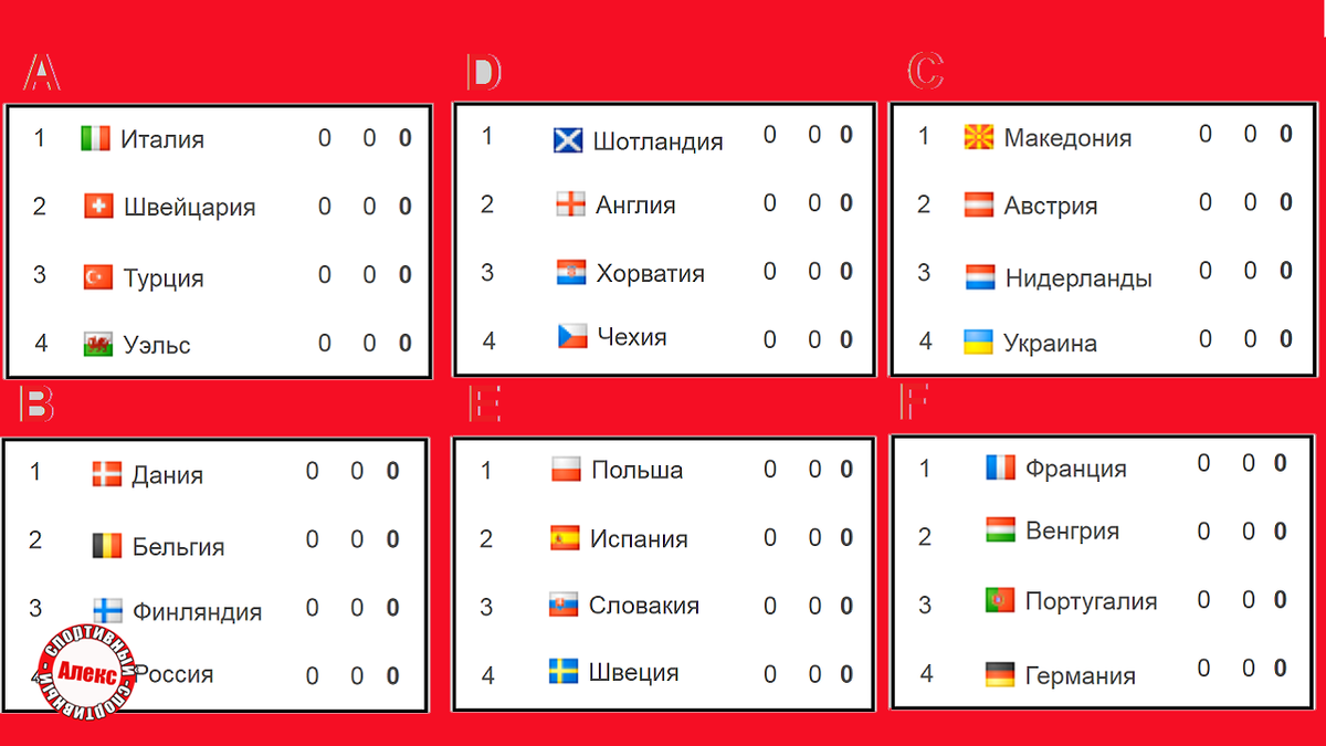 Футбол чемпионат европы таблица турнира. Таблица евро 2021 по футболу 1/4. Итоги футбольного чемпионата Европы в 2021. Чемпионат Европы по футболу 2021 расписание. Таблица подгруппы сборной России по футболу 2021.