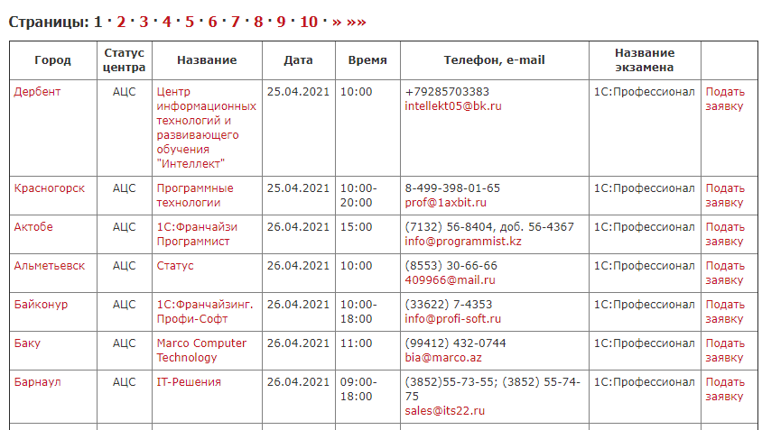 Расписание 481 автобуса с кировского