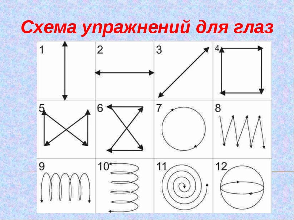 Упражнения для сохранения зрения | Центр восстановления зрения