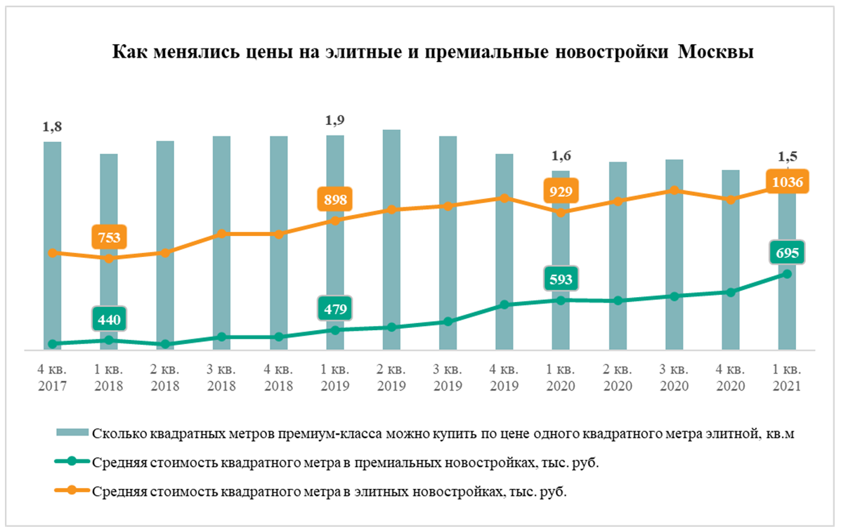 Источник: «Метриум»