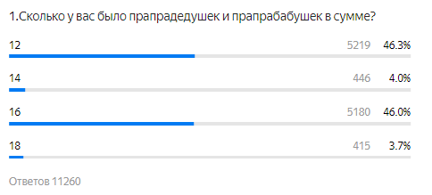 Задание из прошлого тестирования.