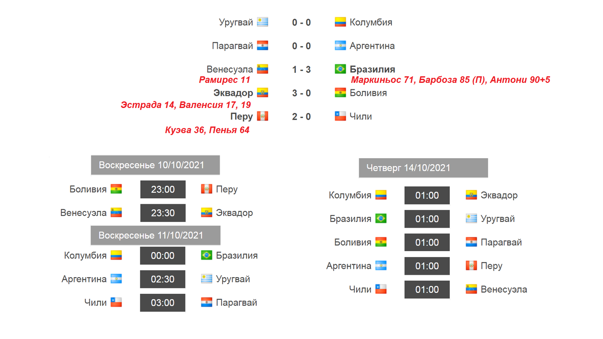 Квалификация ЧМ-2022. Южная Америка расписание матчей.