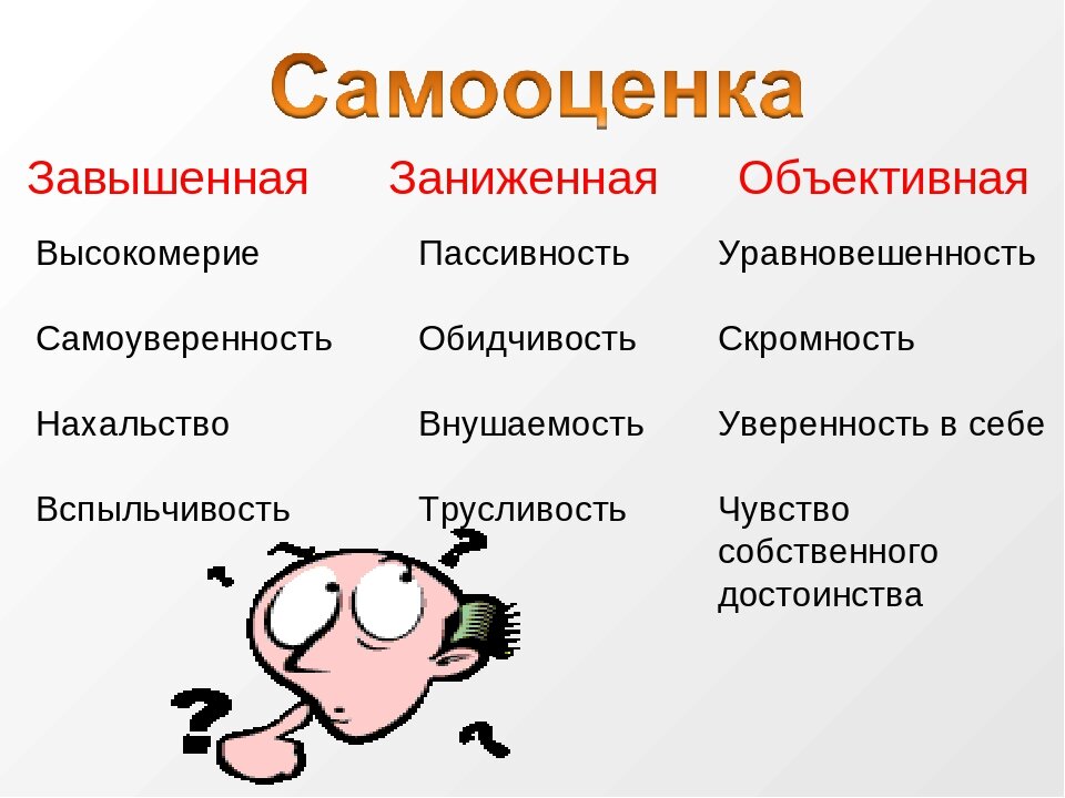 Низкая самооценка: откуда берется и что с ней делать? - Клевер