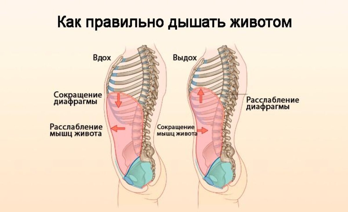 как научиться дышать полной грудью фото 12