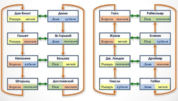 Сексуальность Габена