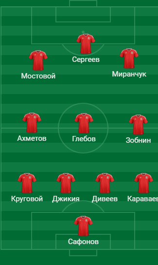 Предполагаемый состав сборной России на Кипр