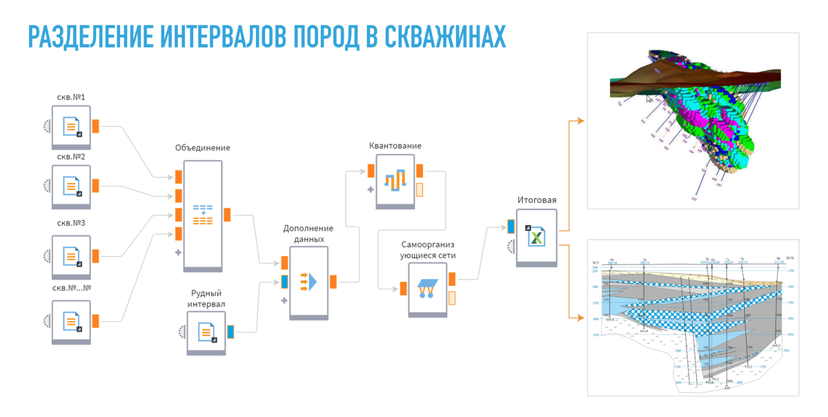 Программы для обработки больших данных