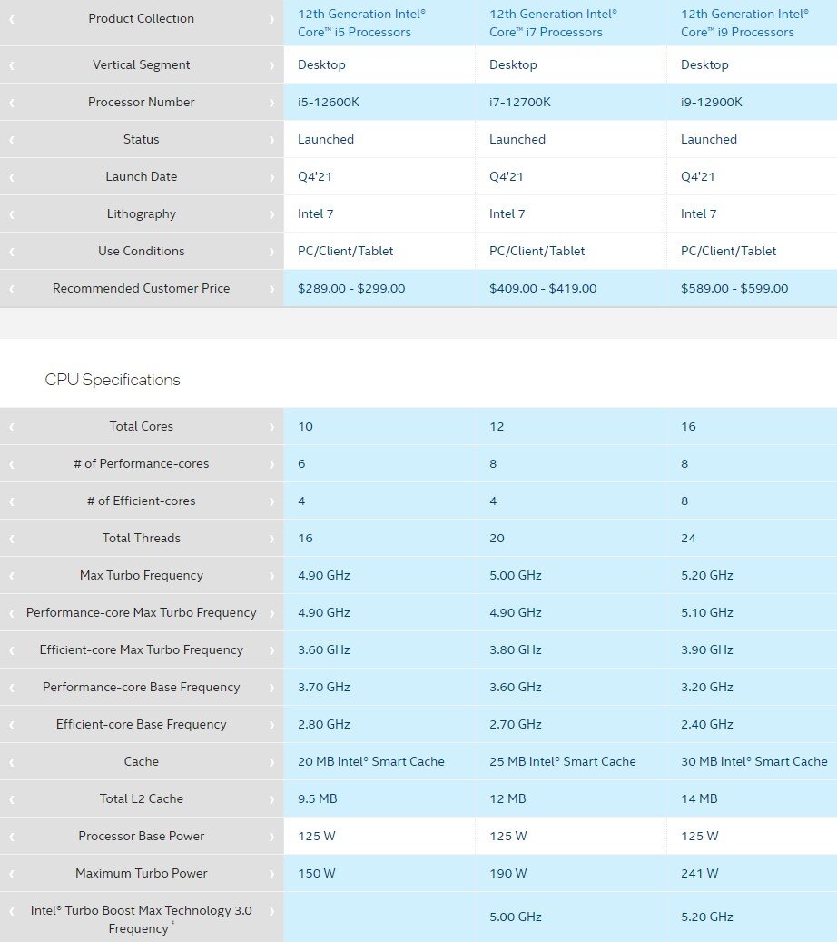 Intel core 12 го поколения