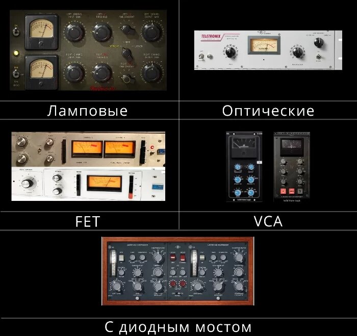 Рис. 1 Типы компрессоров