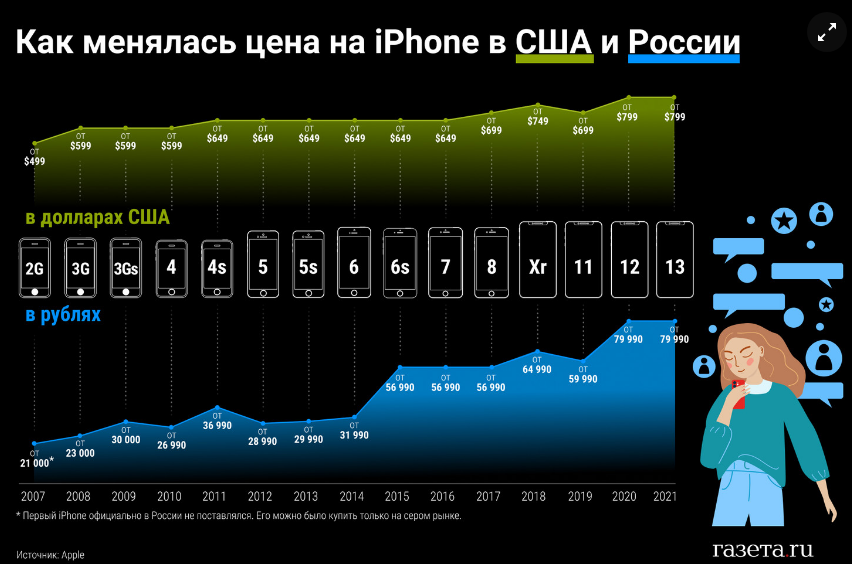 Почему падает доллар и растет рубль?