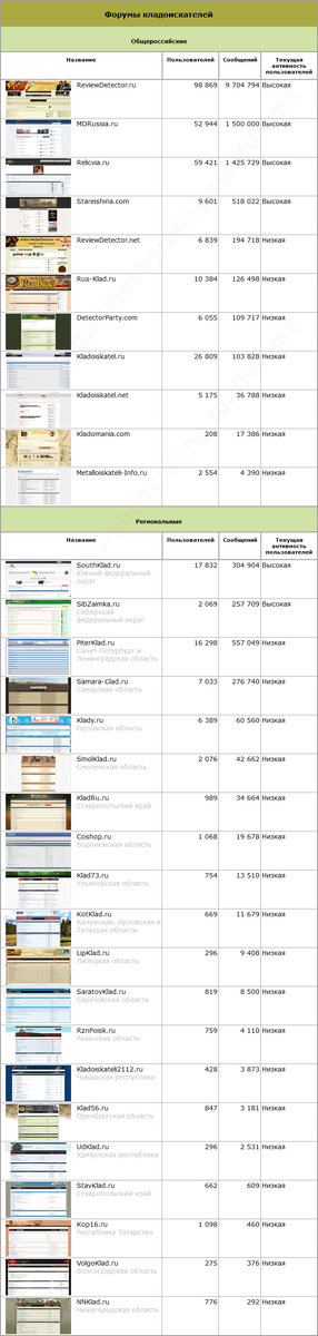 Форумы кладоискателей