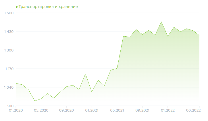 Куда пойти работать?