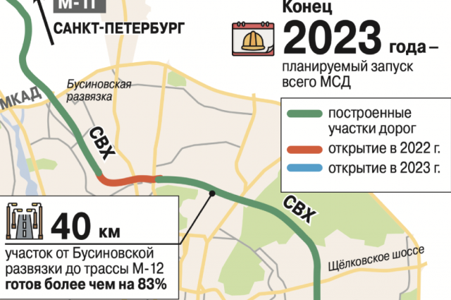 Московский скоростной диаметр схема на карте москвы на карте