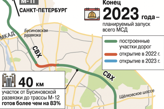 Мсд на карте москвы. Московский скоростной диаметр на карте Москвы. Московскому скоростному диаметру (мсд). Московский скоростной диаметр мсд на карте. Мсд - Северо-Восточной хорды.