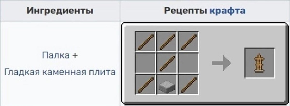 Стойка для брони [гайды по Minecraft]