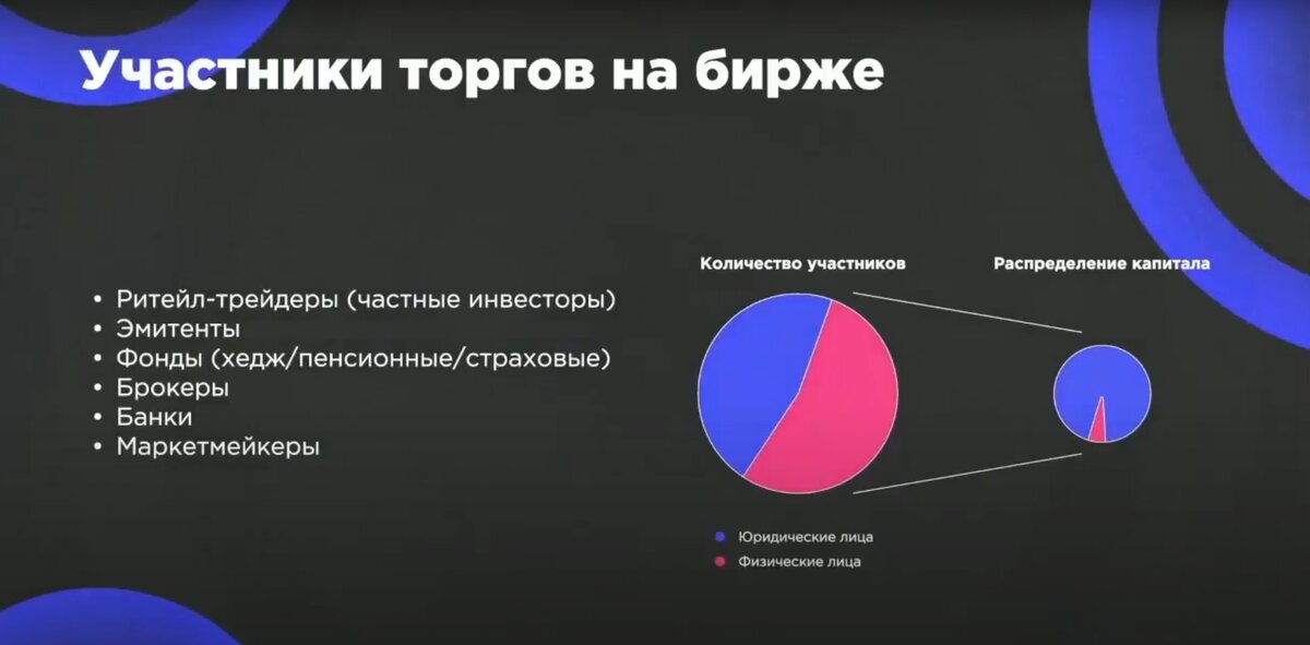 Теория рынка объемный анализ. Основы анализа