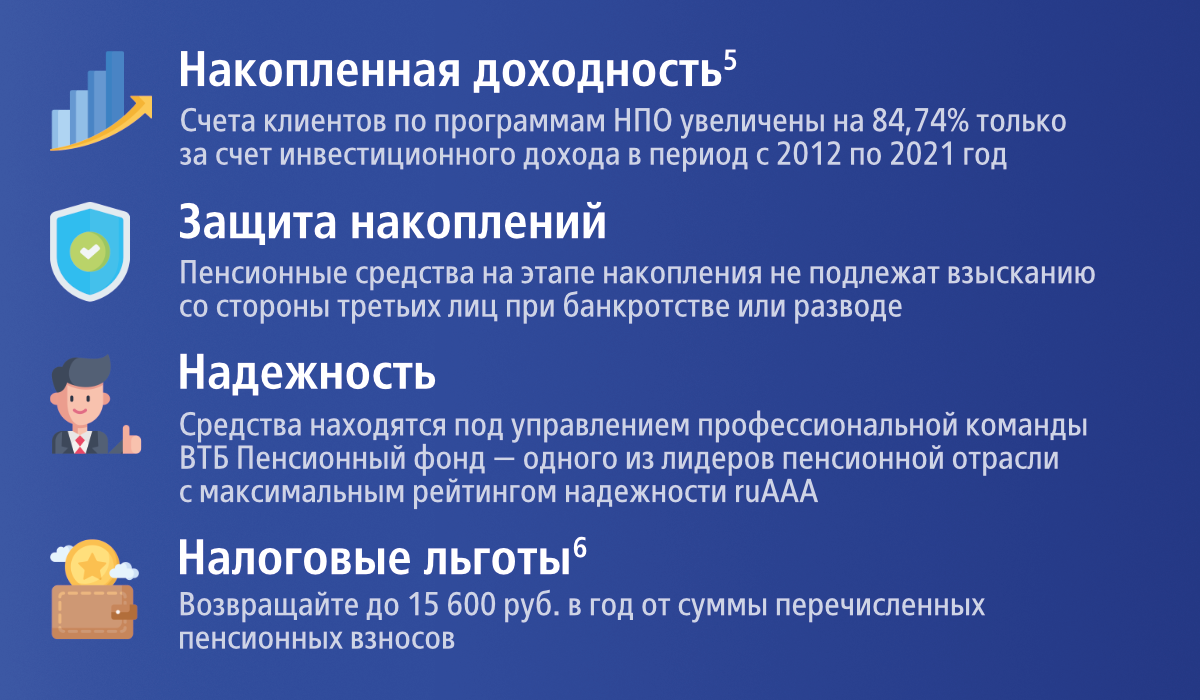 Накопленная доходность. Насколько она важна при выборе НПФ? | ВТБ  Пенсионный фонд | Дзен