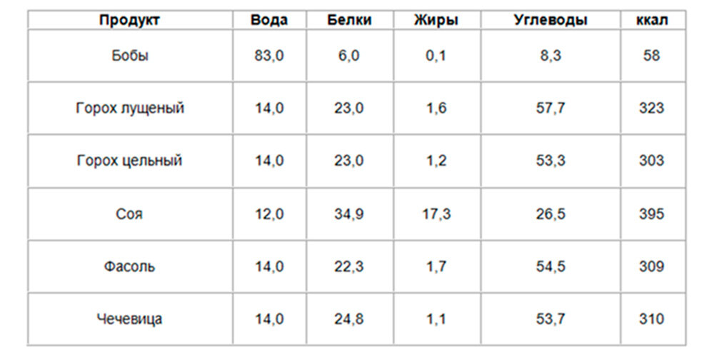 Скриншот с Сервиса Яндекс.Картинки