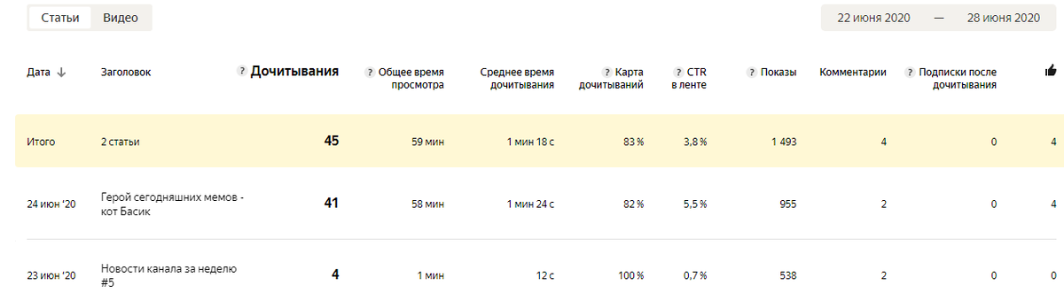 Статьи