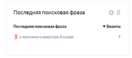 Скриншот  из нашей сводки.