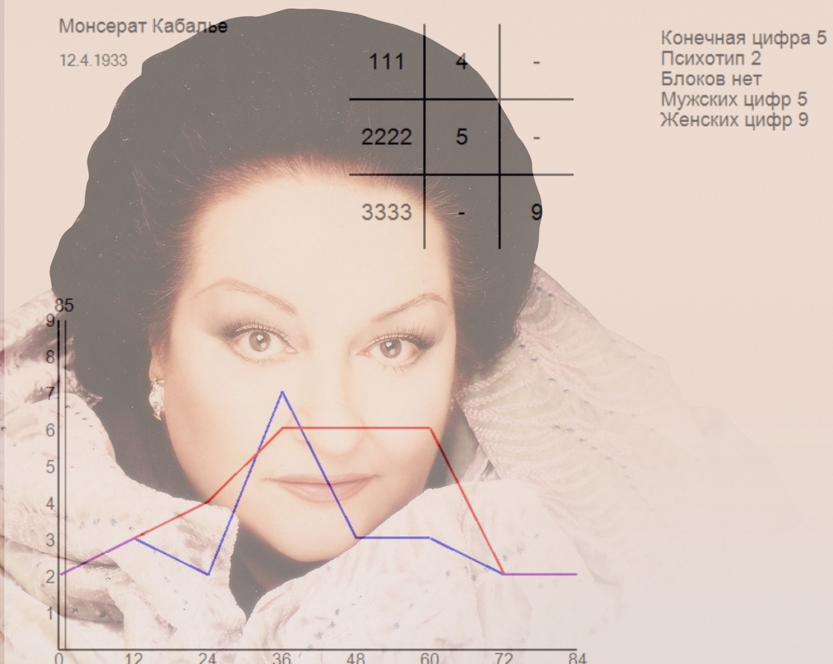 Это Монсерат