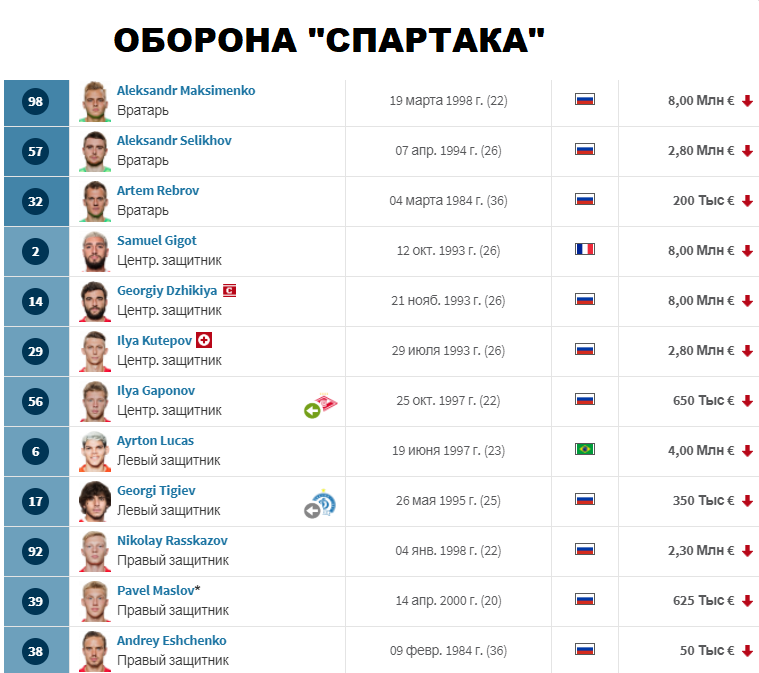 ценник с transfermarkt.com