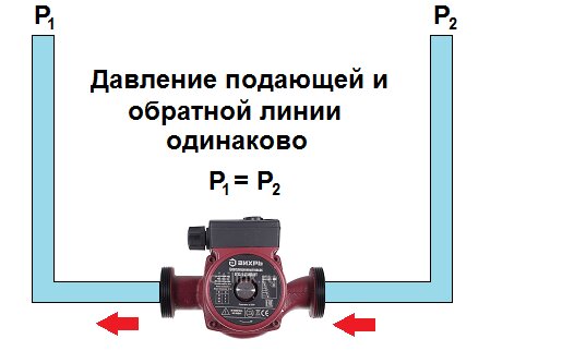 Давление насоса в системе отопления. Давление циркуляционного насоса системы отопления. Циркуляционный насос давление. Направление насоса в системе отопления. Схема монтажа циркуляционного насоса.