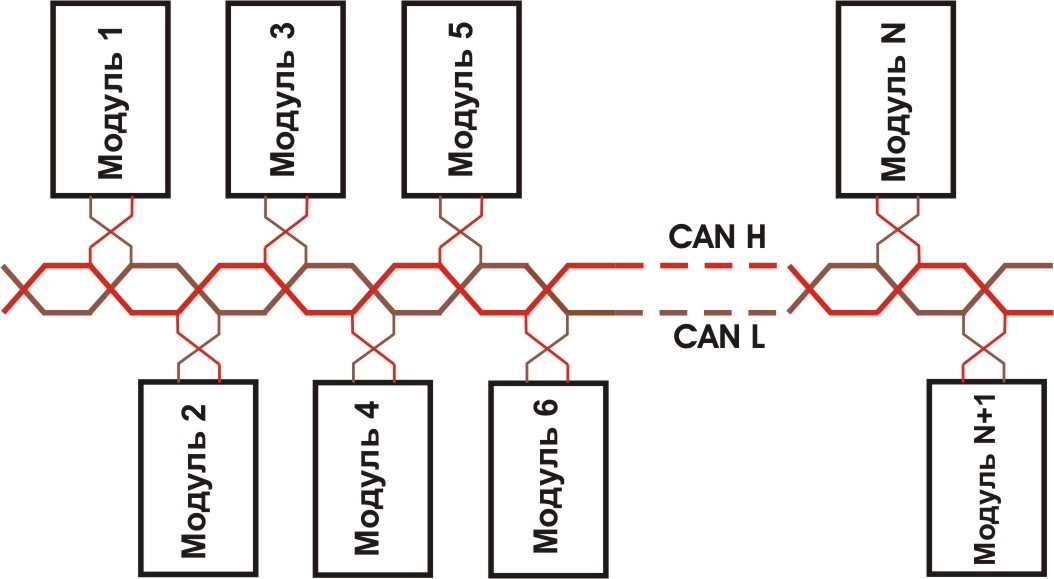 Модули, подключенные к CAN-шине.