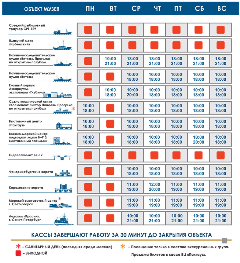 Распорядок работы различных объектов ( сайта музея)