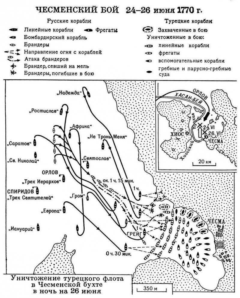 Чесменское сражение карта сражения