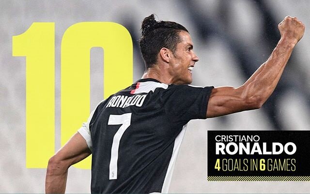 10. Криштиану Роналду (Ювентус, Италия)  4 гола в 6 играх