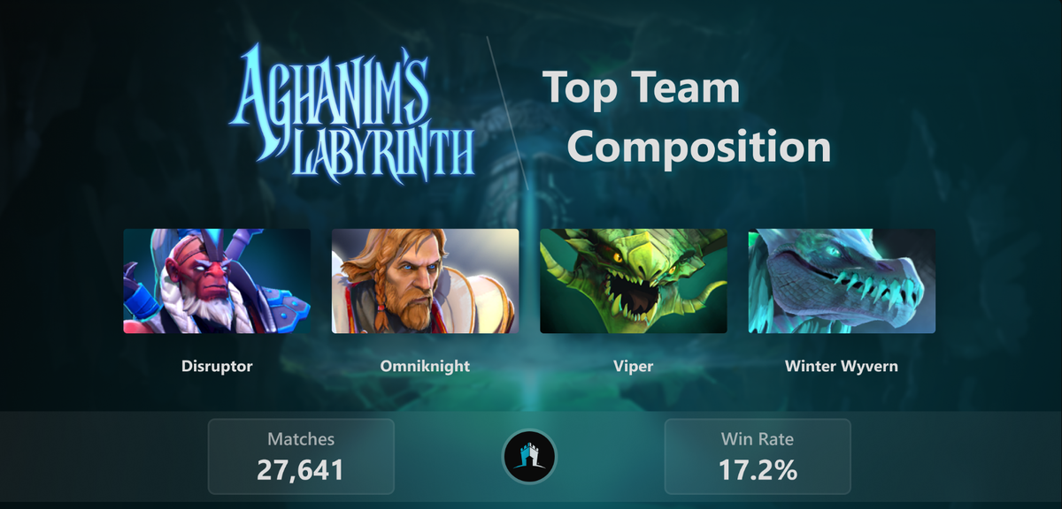 Лучший пик винрейту на данный момент.