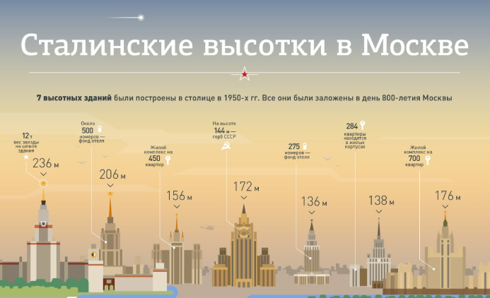 Афиша москва высота